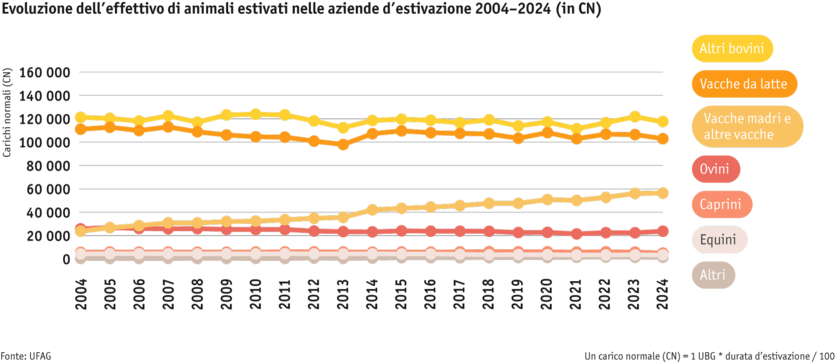 ab25-betrieb-strukturen-grafik-tierbestand-sommerung_mod_it.png