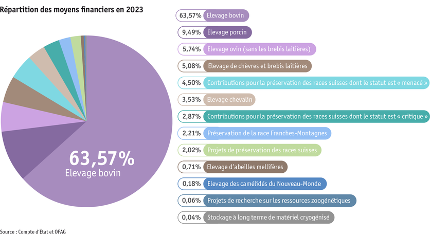 ab24_datentabelle_grafik_politik_prod_viehwirtschaft_mittelverteilung_tierzucht_f.png