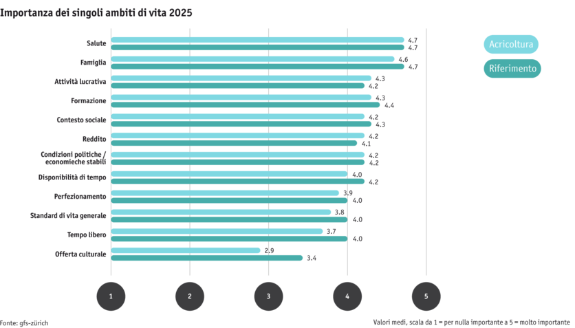 ab25_bauernfamilie-lq-wichtigkeit-25_mod_i.png ab25_bauernfamilie-lq-wichtigkeit-25_mod_i.png