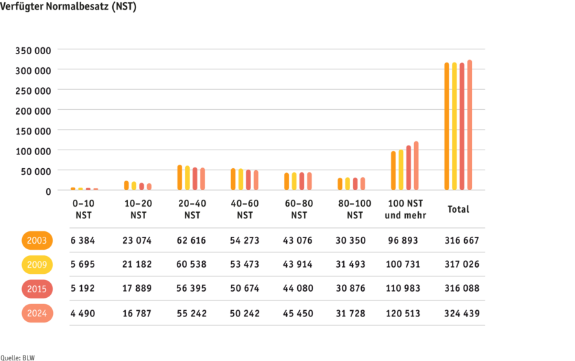 ab25-betrieb-strukturen-grafik-entwicklung-soemmerungsbetriebe-d_2.png