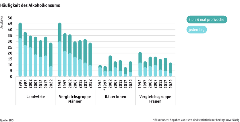 ab2024_mensch_bauernfamilie_gesundheit_alkohol_d.png