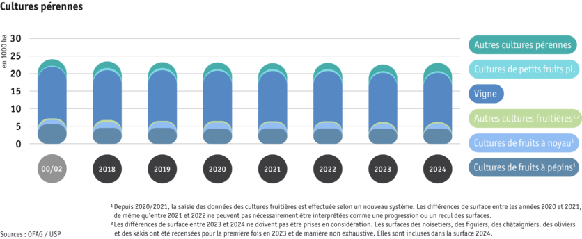 ab25-produktion-pflanzli-produktion-grafik-flaechennutzung-dauerkulturen-f.png