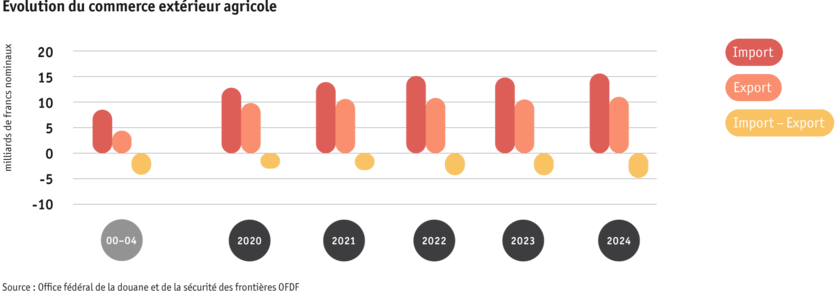 ab25-datentabelle-grafik-markt-aussenhandel-entwicklung-f.png
