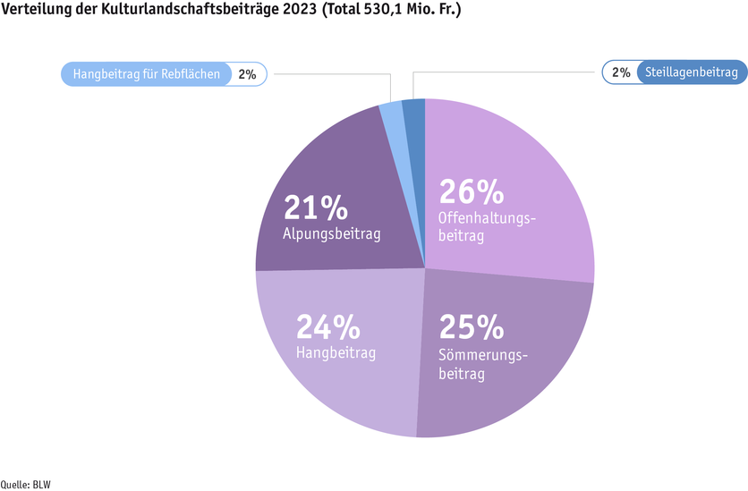 ab24_politik_direktzahlungen_datentabelle_grafik_kulturlandschaft_d.png