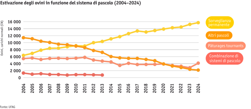 Zoom: ab25-betrieb-strukturen-grafik-schafsoemmerung_mod_it.png