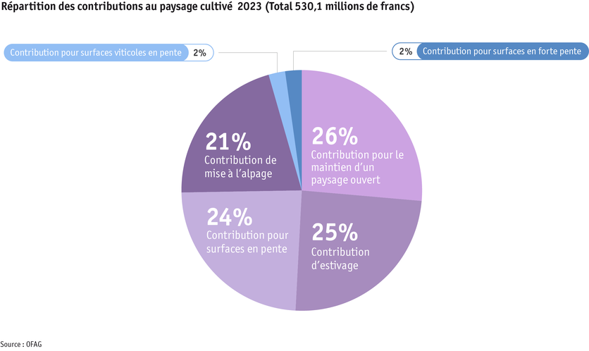 ab24_politik_direktzahlungen_datentabelle_grafik_kulturlandschaft_f.png