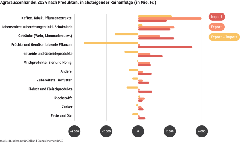 ab25-datentabelle-grafik-markt-aussenhandel-produkte-d.png ab25-datentabelle-grafik-markt-aussenhandel-produkte-d.png