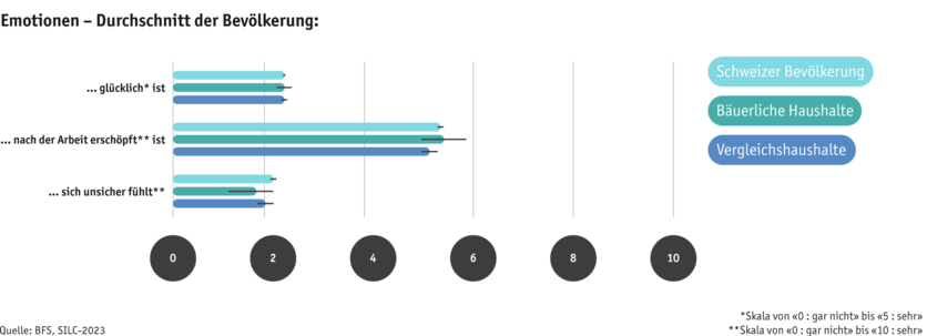 ab25-bauernfamilien_silc_unsicherheit-u.a._d.png ab25-bauernfamilien_silc_unsicherheit-u.a._d.png
