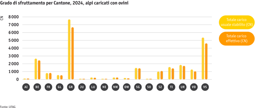 ab25-betrieb-strukturen-grafik-auslastung-schafalpen-i.png