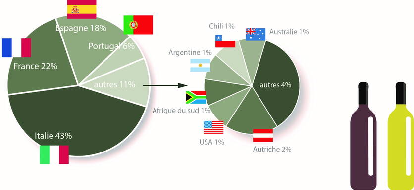 tableau_2_importation_par_pays_f.jpg