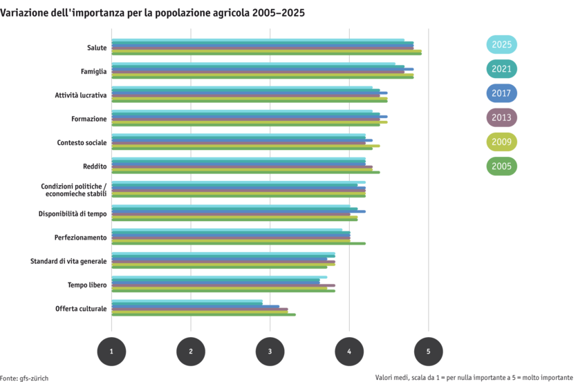 ab25_bauernfamilie-lq-veranderung-w-05-25_mod_i.png ab25_bauernfamilie-lq-veranderung-w-05-25_mod_i.png