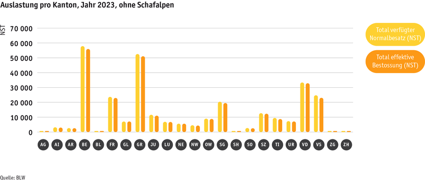 ab24_betrieb_strukturen_grafik_auslastung_ohne_schafalpen_d.png