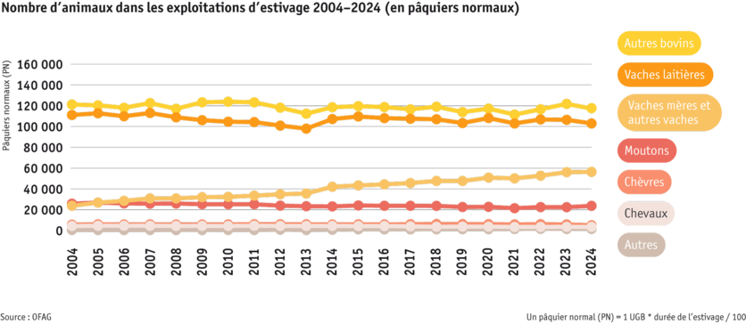 ab25-betrieb-strukturen-grafik-tierbestand-sommerung-f.png ab25-betrieb-strukturen-grafik-tierbestand-sommerung-f.png