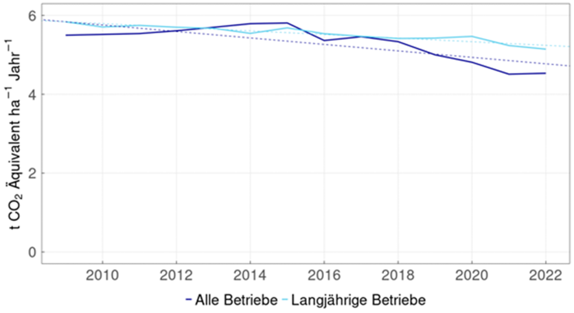 zeitreihe_aui_thg_de.png