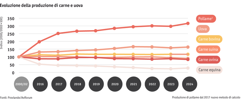 ab25_datentabelle_maerkte_fleisch_und_eier_produktion_i.png ab25_datentabelle_maerkte_fleisch_und_eier_produktion_i.png