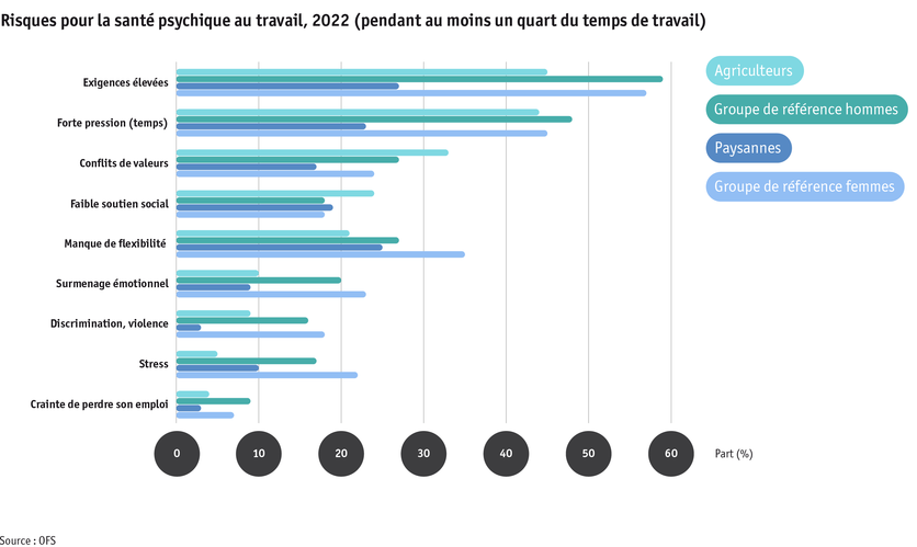 ab2024_mensch_bauernfamilie_gesundheit_psychische_risiken_am_arbeitsplatz_sem_f.png