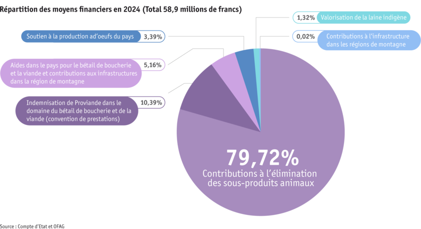 Zoom: ab25_datentabelle_grafik_politik_prod_viehwirtschaft_mittelverteilung_f.png